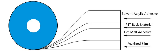 دايمي بسته بندي مهر ټپ 1